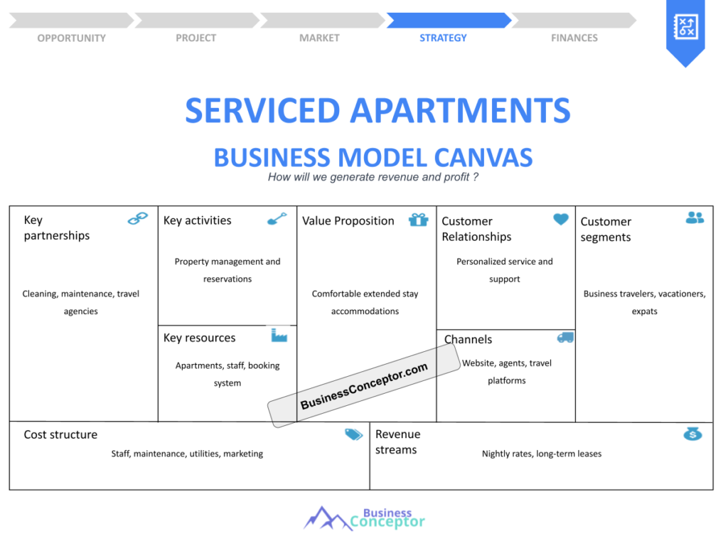 Cover BUSINESS MODEL CANAVS for Serviced Apartments