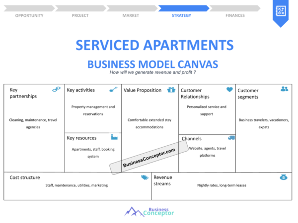 Building a Business Model Canvas for Serviced Apartments: Step-by-Step ...