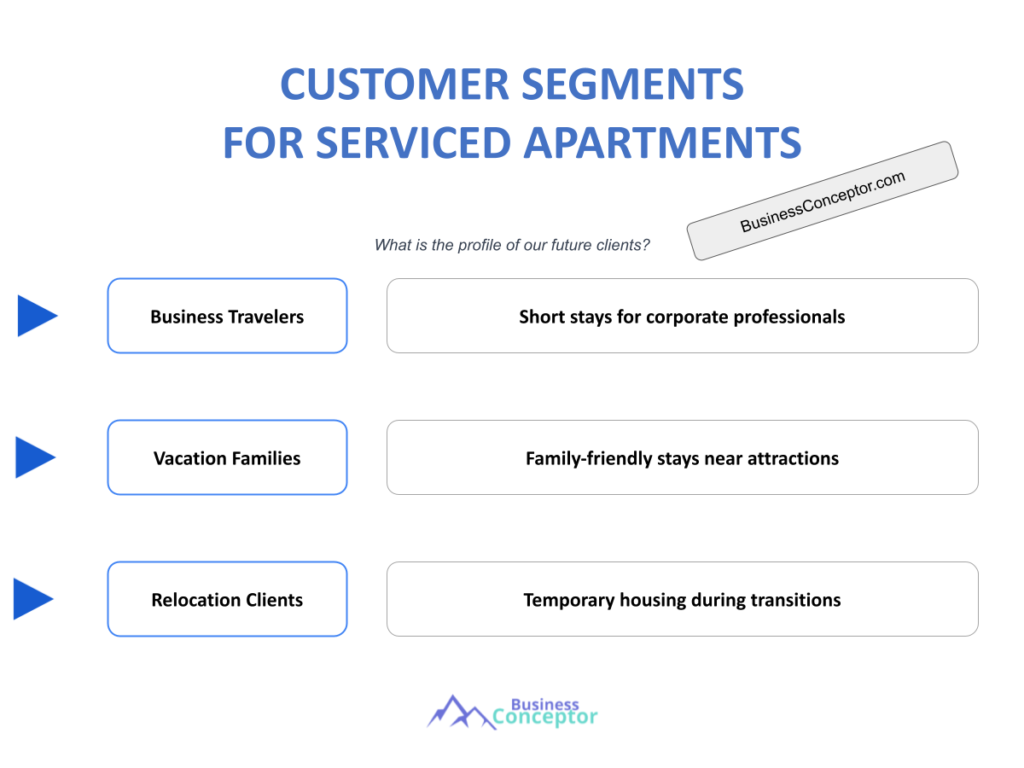 Cover CUSTOMER SEGMENTS for Serviced Apartments