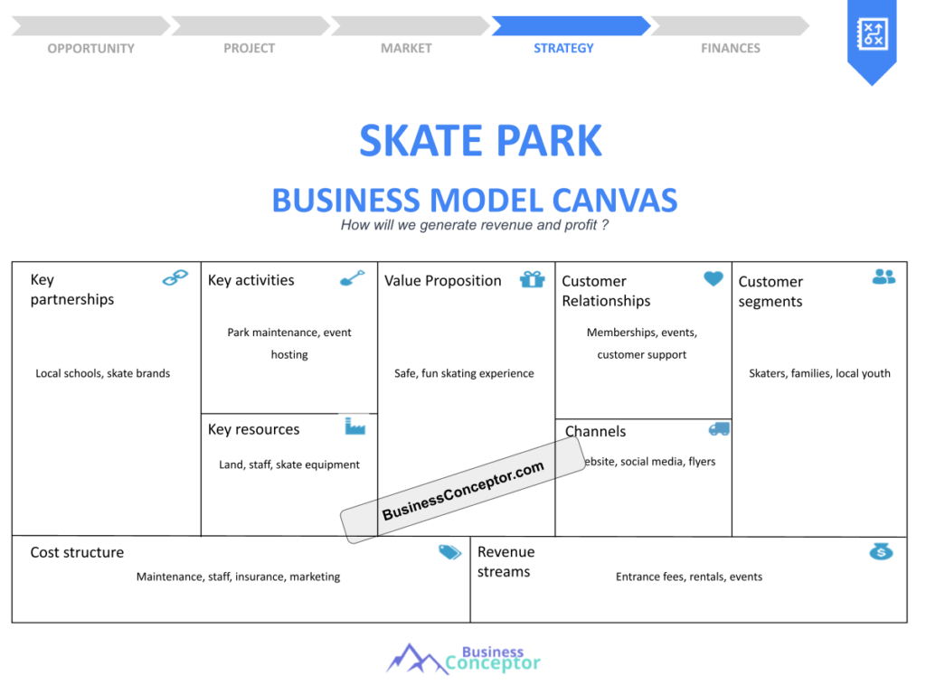 Cover BUSINESS MODEL CANAVS for Skate Park