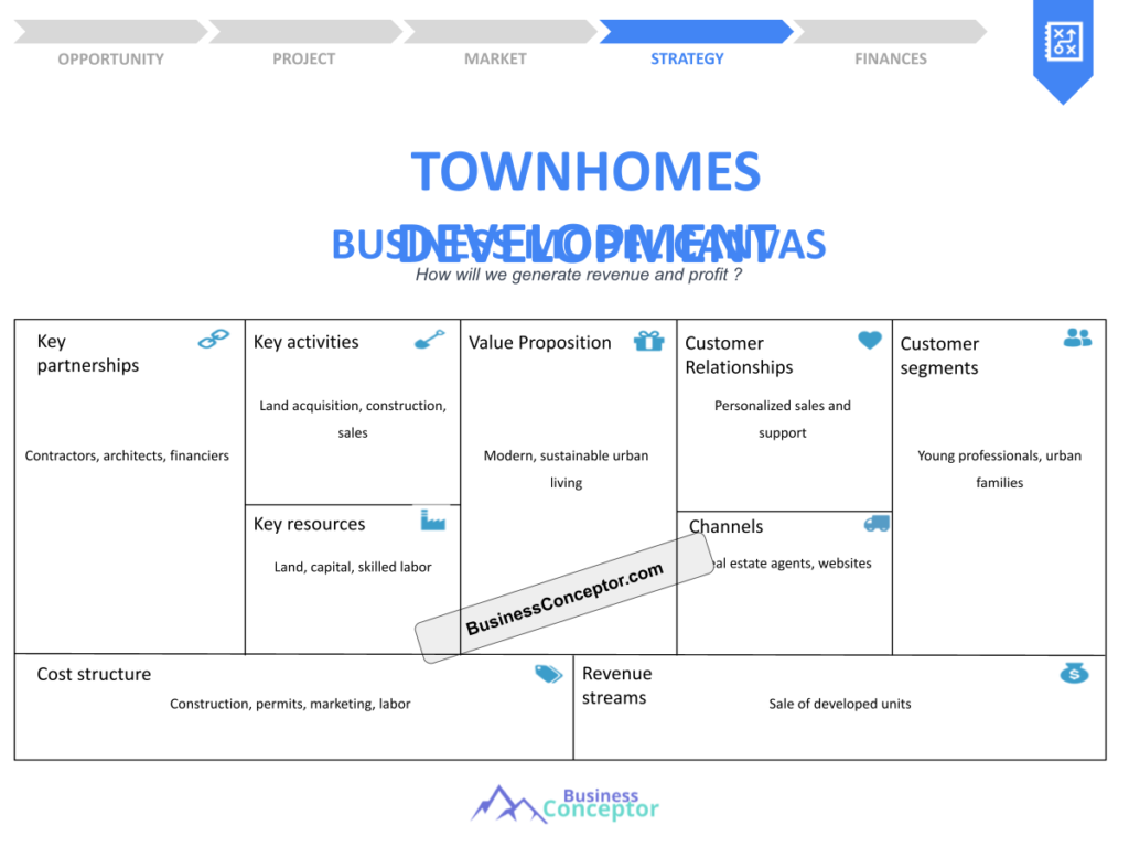 Cover BUSINESS MODEL CANAVS for Townhomes Development
