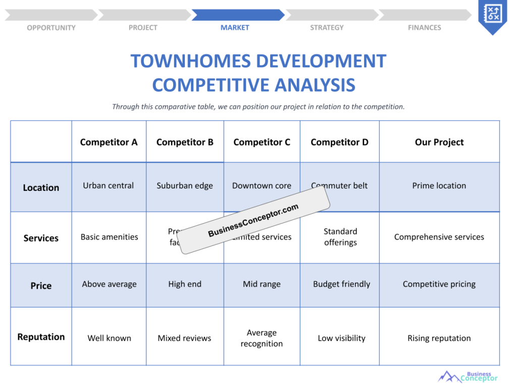 Cover COMPETITIVE ANALYSIS for Townhomes Development