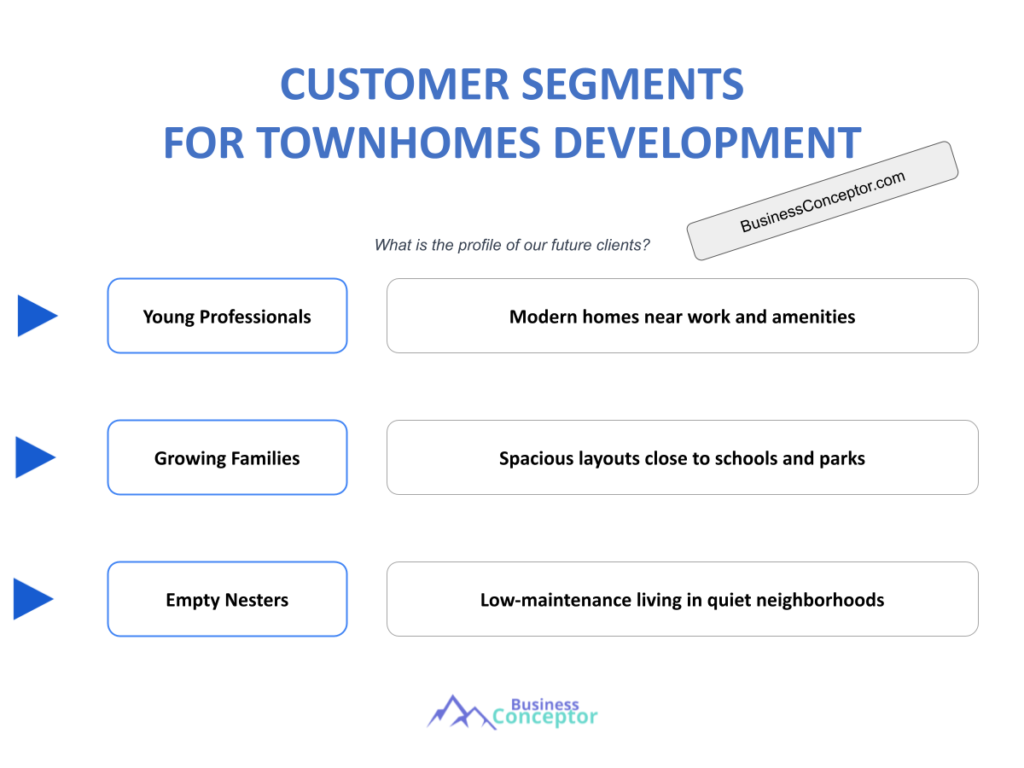 Cover CUSTOMER SEGMENTS for Townhomes Development