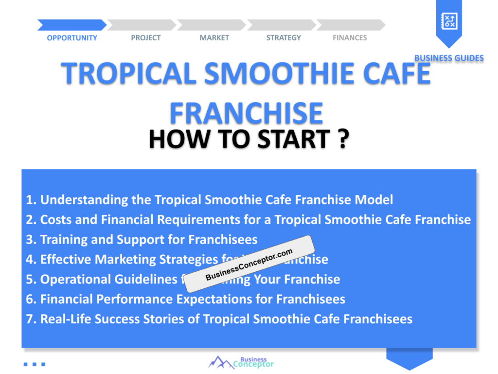 Cover COMPLETE GUIDE for Tropical Smoothie Cafe Franchise