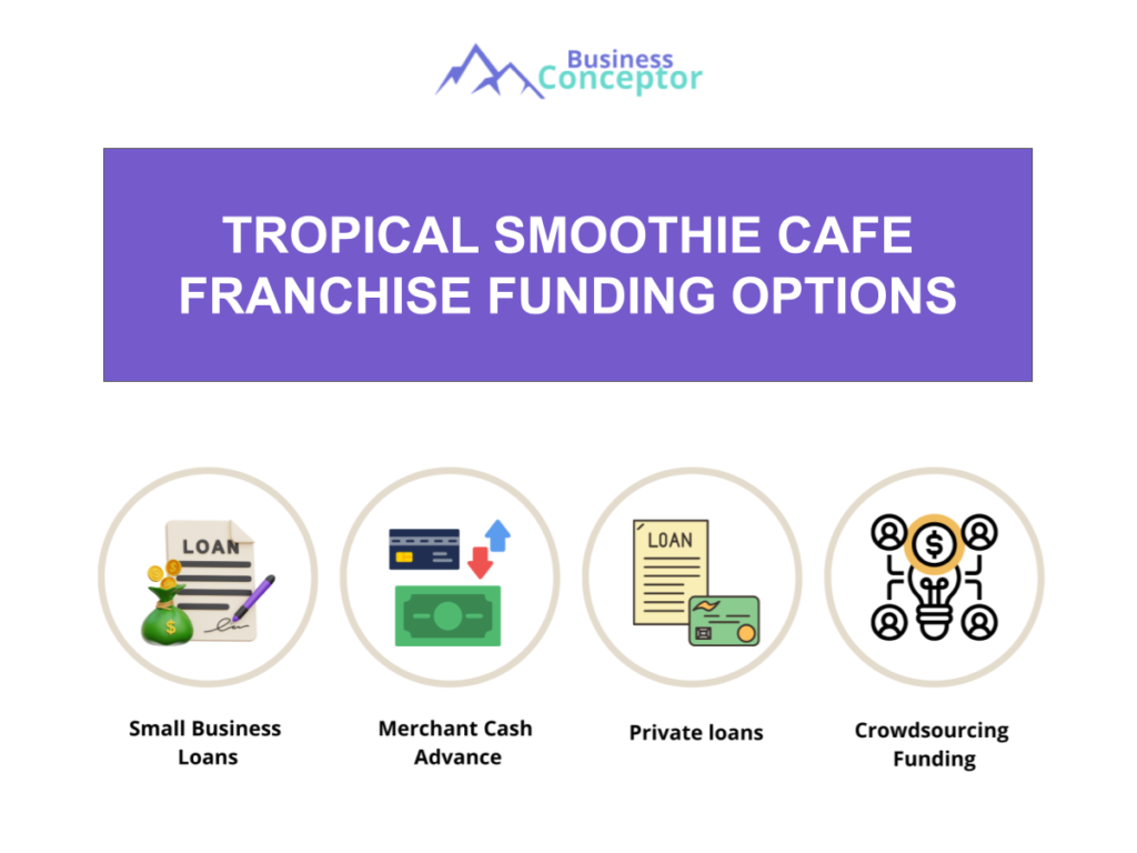 Cover FUNDING OPTIONS for Tropical Smoothie Cafe Franchise