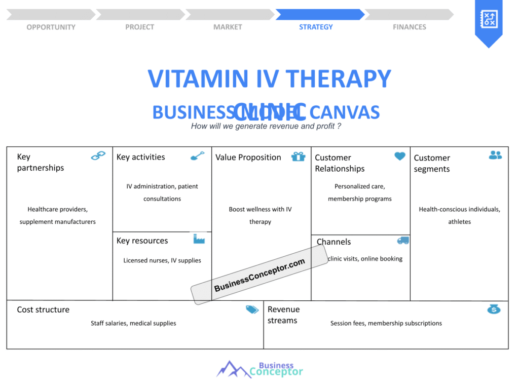 Cover BUSINESS MODEL CANAVS for Vitamin Iv Therapy Clinic