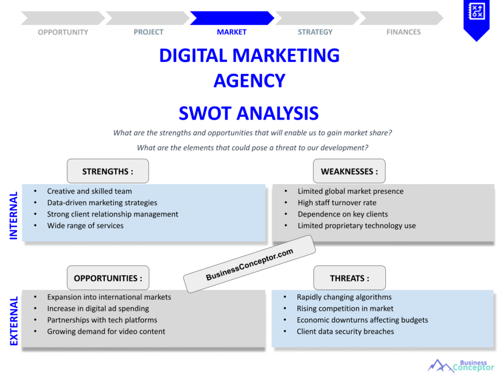 DIGITAL MARKETING AGENCY