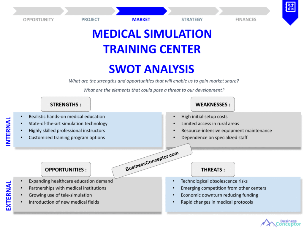 MEDICAL SIMULATION TRAINING CENTER