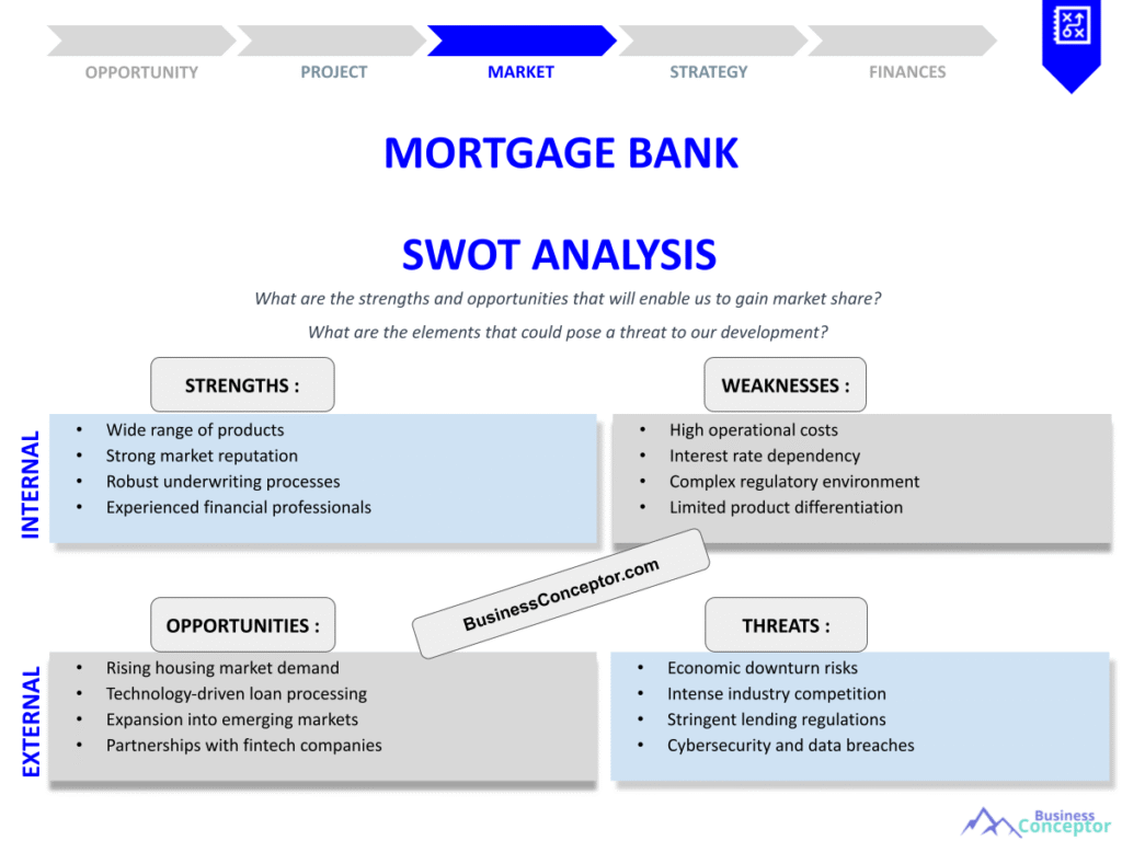 MORTGAGE BANK