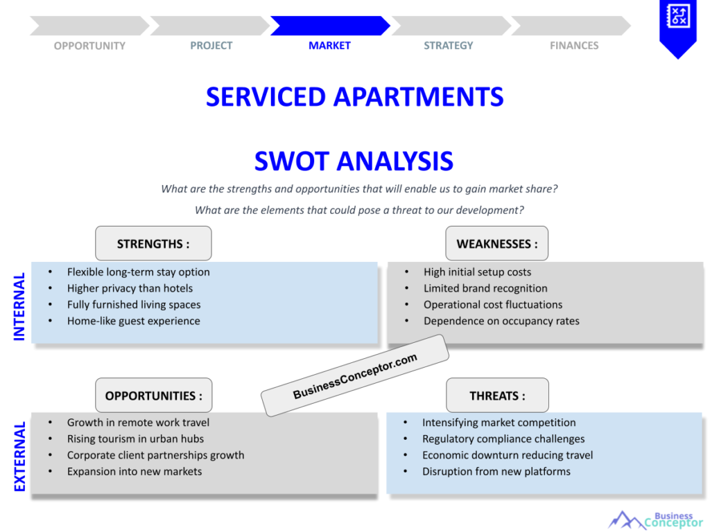 SERVICED APARTMENTS