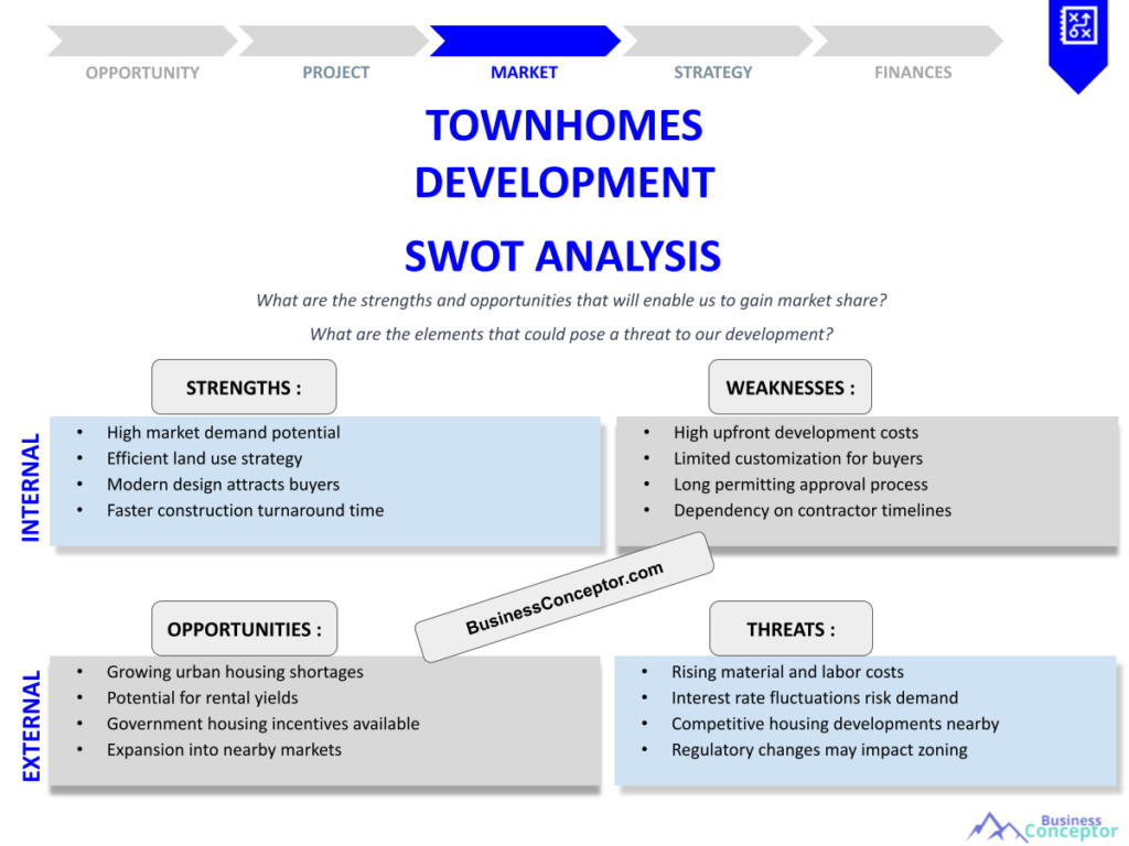 TOWNHOMES DEVELOPMENT