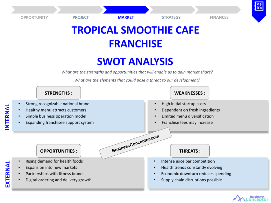 TROPICAL SMOOTHIE CAFE FRANCHISE
