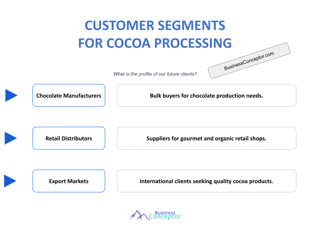Cover CUSTOMER SEGMENTS for Cocoa Processing