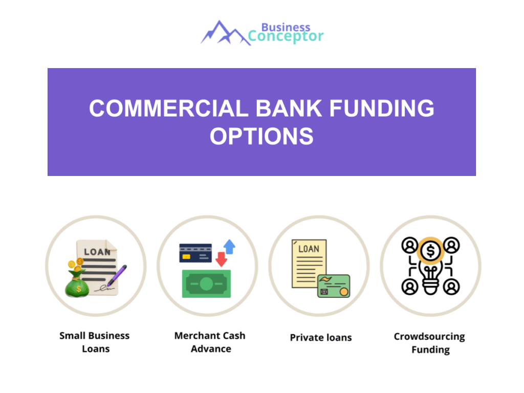 Cover FUNDING OPTIONS for Commercial Bank