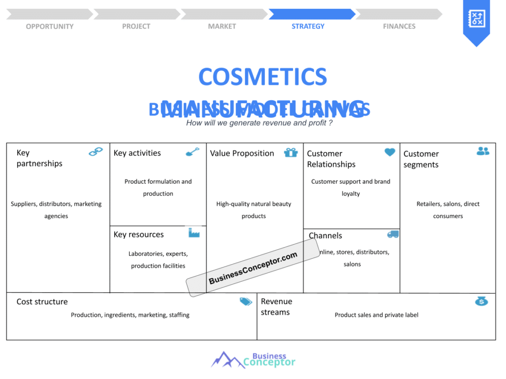 Cover BUSINESS MODEL CANAVS for Cosmetics Manufacturing