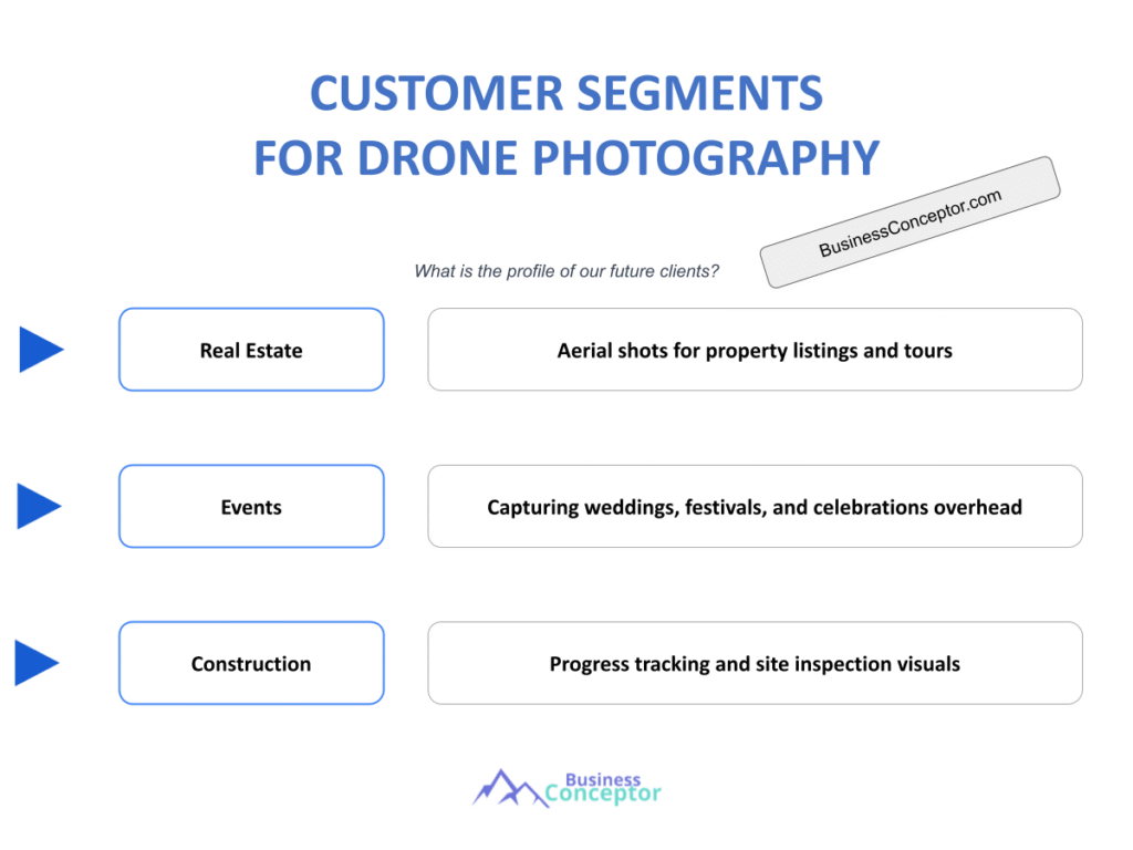 Cover CUSTOMER SEGMENTS for Drone Photography