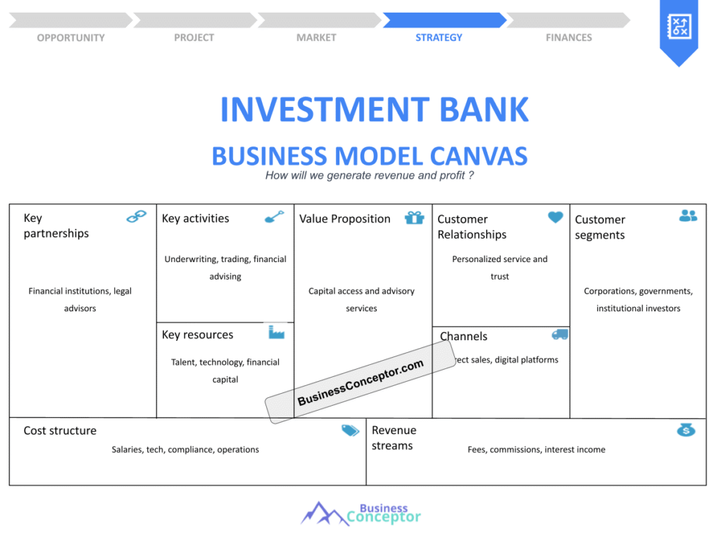 Cover BUSINESS MODEL CANAVS for Investment Bank