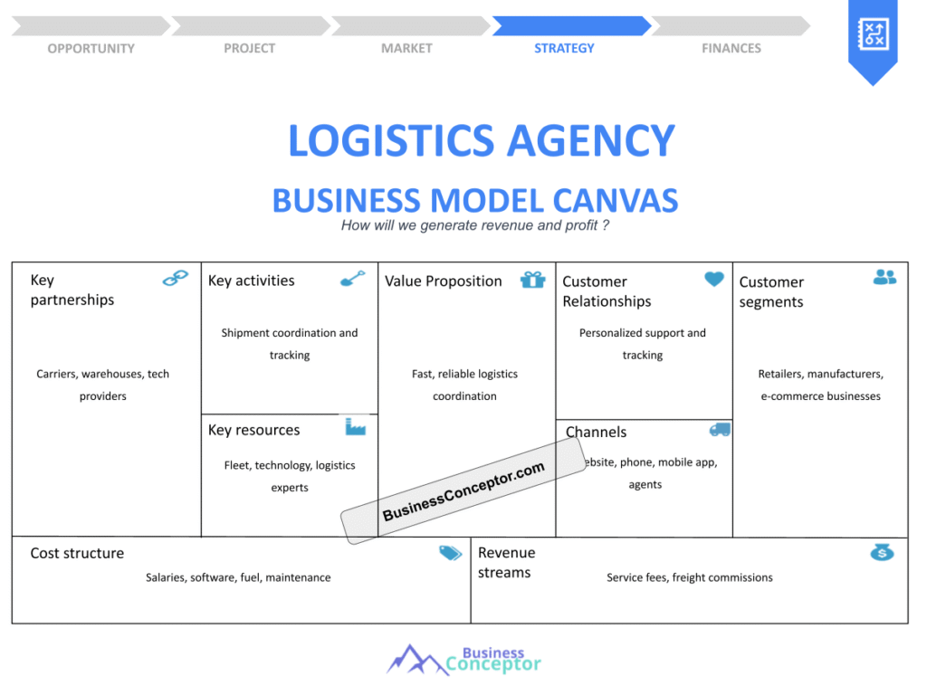 Cover BUSINESS MODEL CANAVS for Logistics Agency