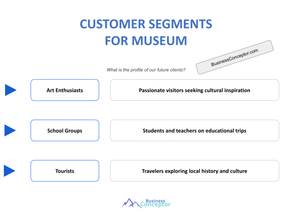 Cover CUSTOMER SEGMENTS for Museum