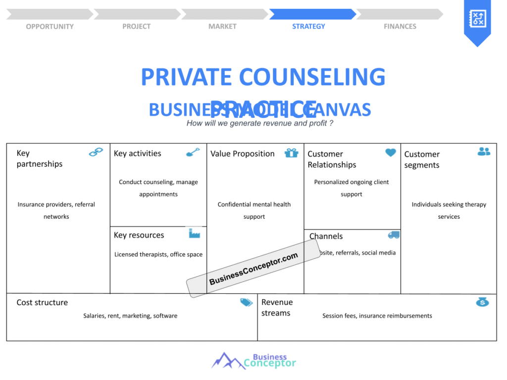 Cover BUSINESS MODEL CANAVS for Private Counseling Practice