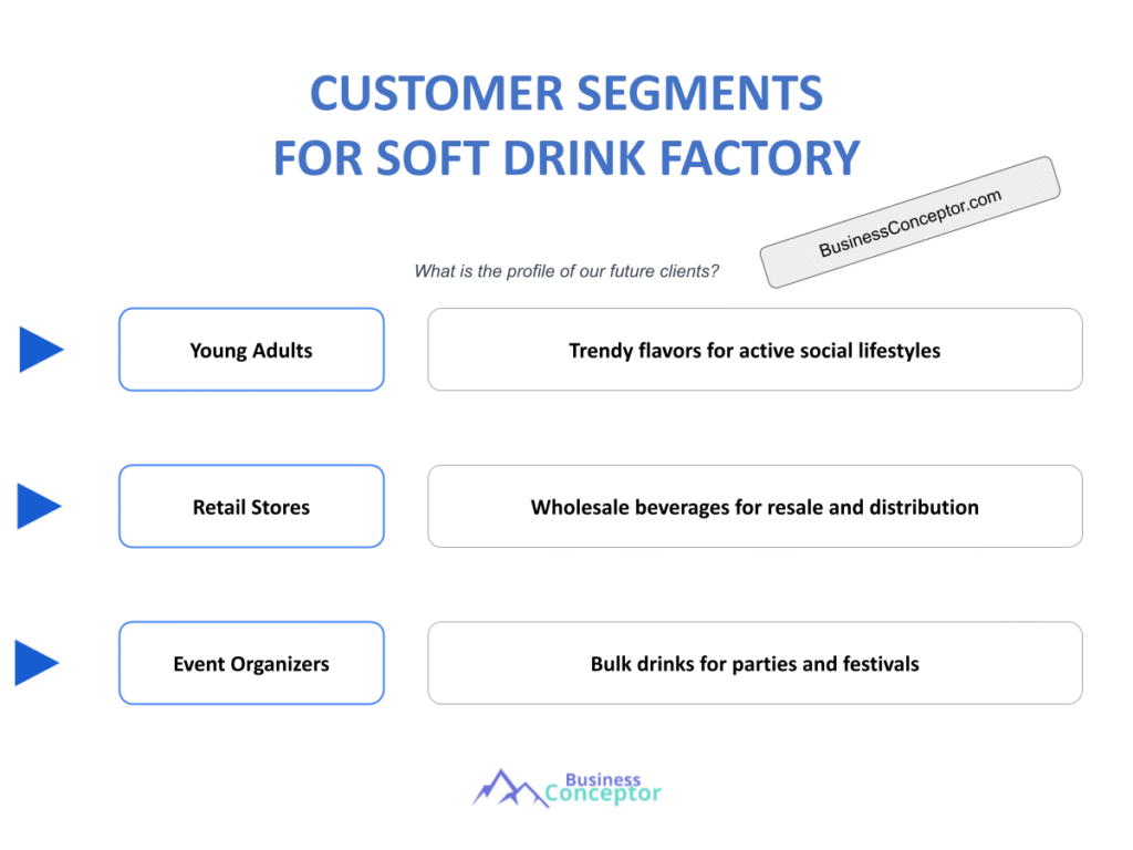Cover CUSTOMER SEGMENTS for Soft Drink Factory