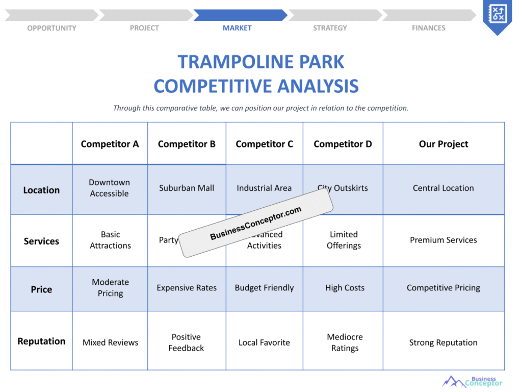 Cover COMPETITIVE ANALYSIS for Trampoline Park