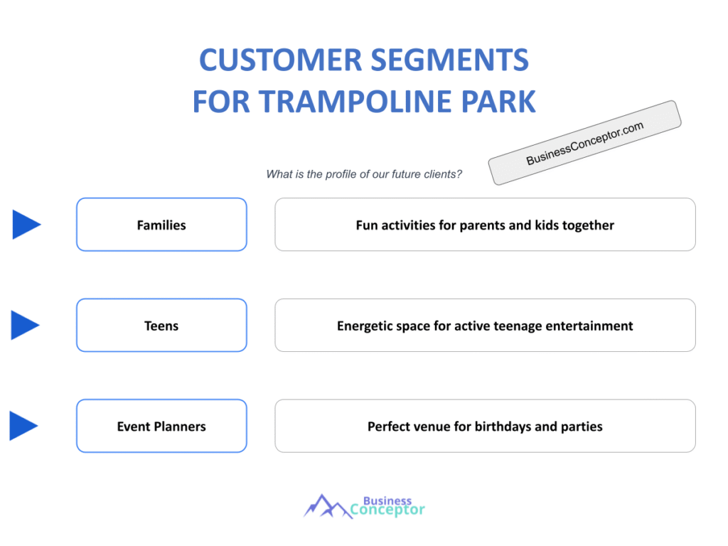 Cover CUSTOMER SEGMENTS for Trampoline Park