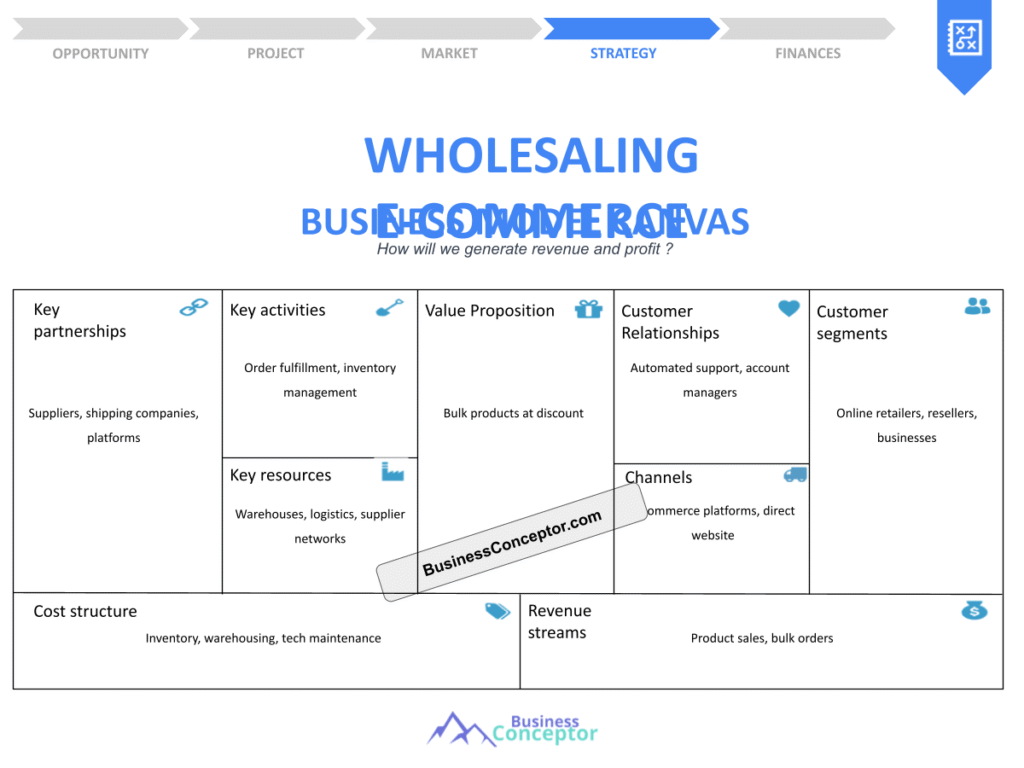 Cover BUSINESS MODEL CANAVS for Wholesaling E-Commerce