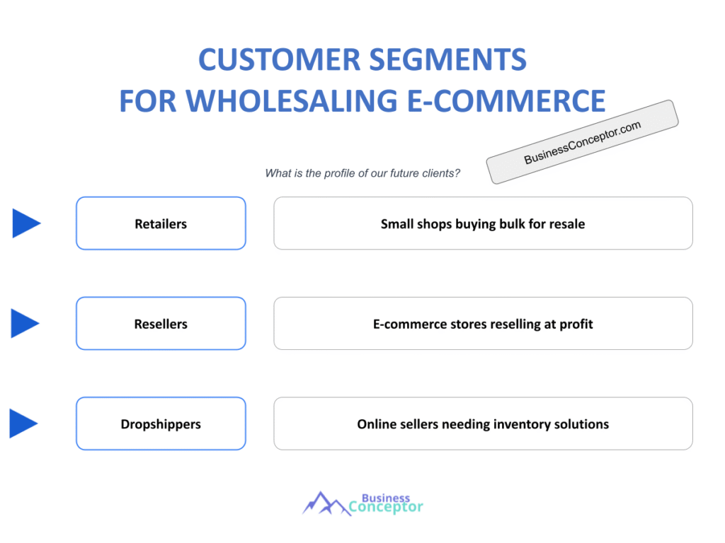 Cover CUSTOMER SEGMENTS for Wholesaling E-Commerce