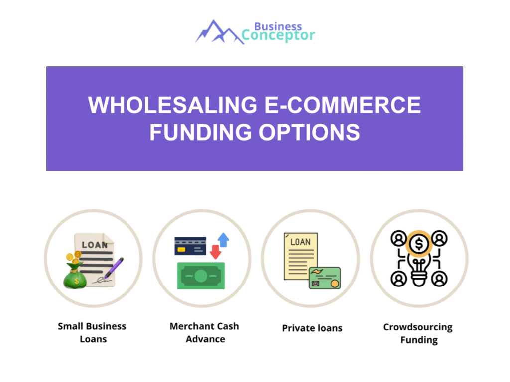 Cover FUNDING OPTIONS for Wholesaling E-Commerce