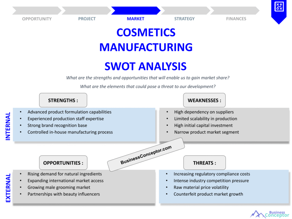 COSMETICS MANUFACTURING