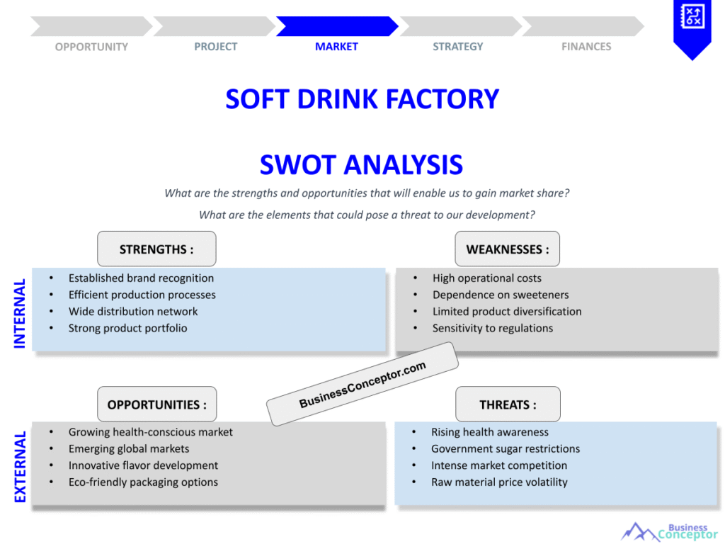 SOFT DRINK FACTORY