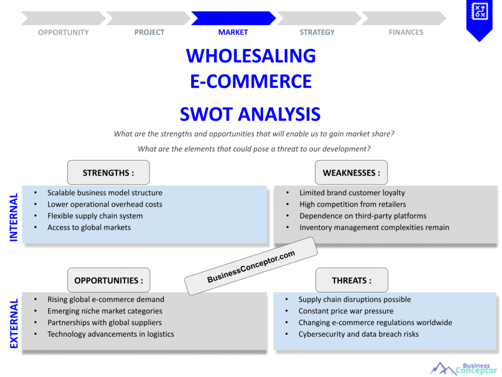WHOLESALING E-COMMERCE