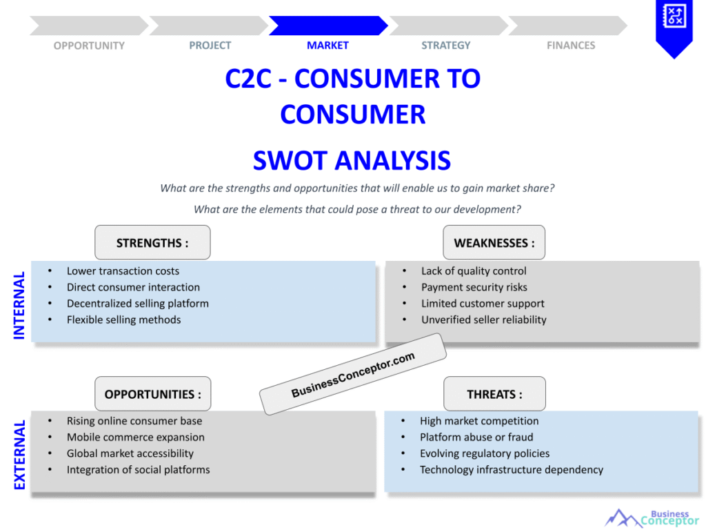 C2C - CONSUMER TO CONSUMER