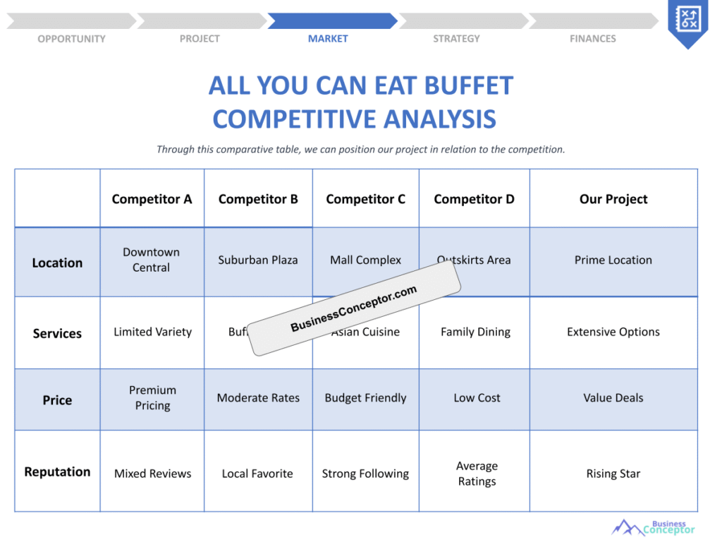 Cover COMPETITIVE ANALYSIS for All You Can Eat Buffet