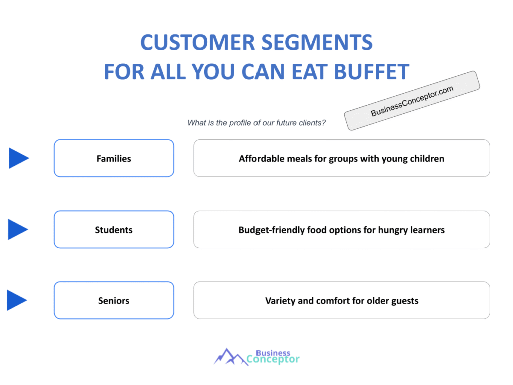 Cover CUSTOMER SEGMENTS for All You Can Eat Buffet
