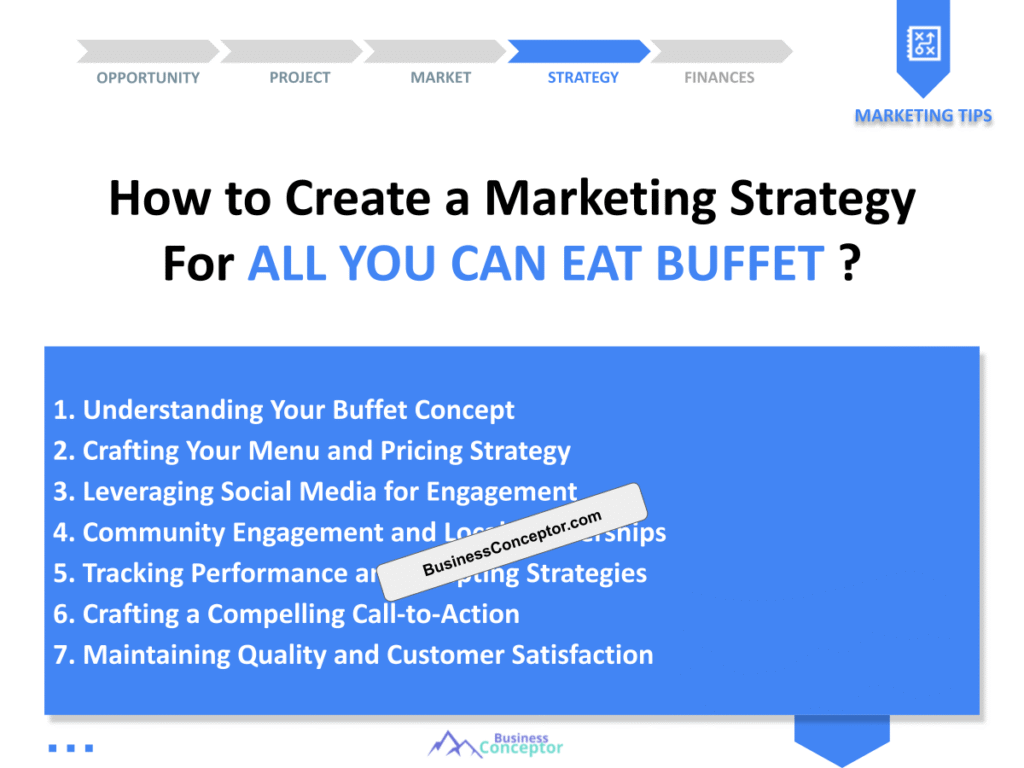 Cover MARKETING PLAN for All You Can Eat Buffet