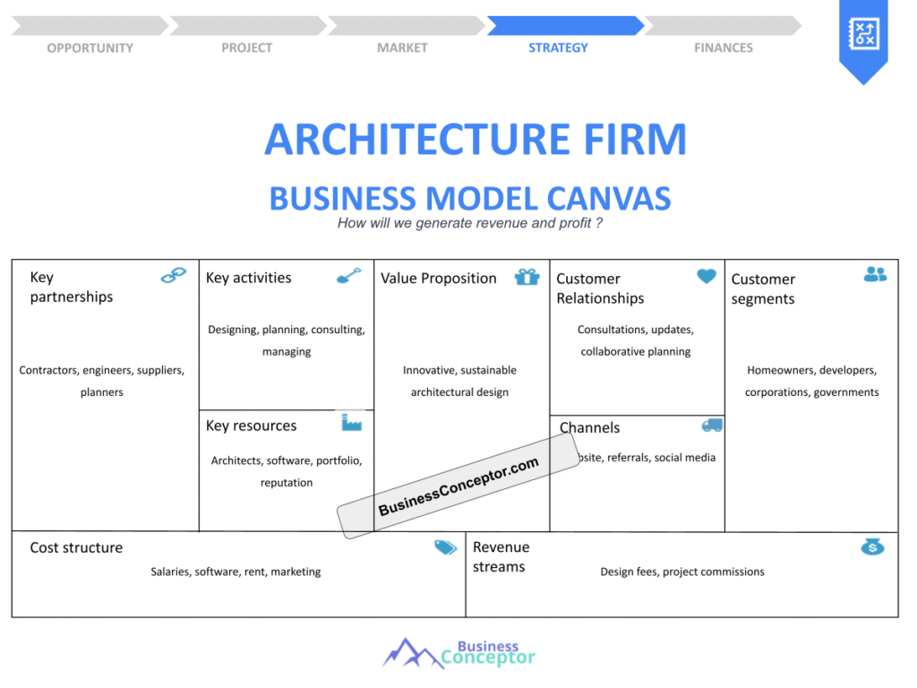 Cover BUSINESS MODEL CANAVS for Architecture Firm