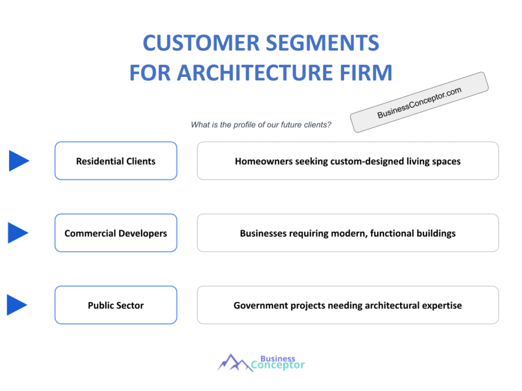 Cover CUSTOMER SEGMENTS for Architecture Firm