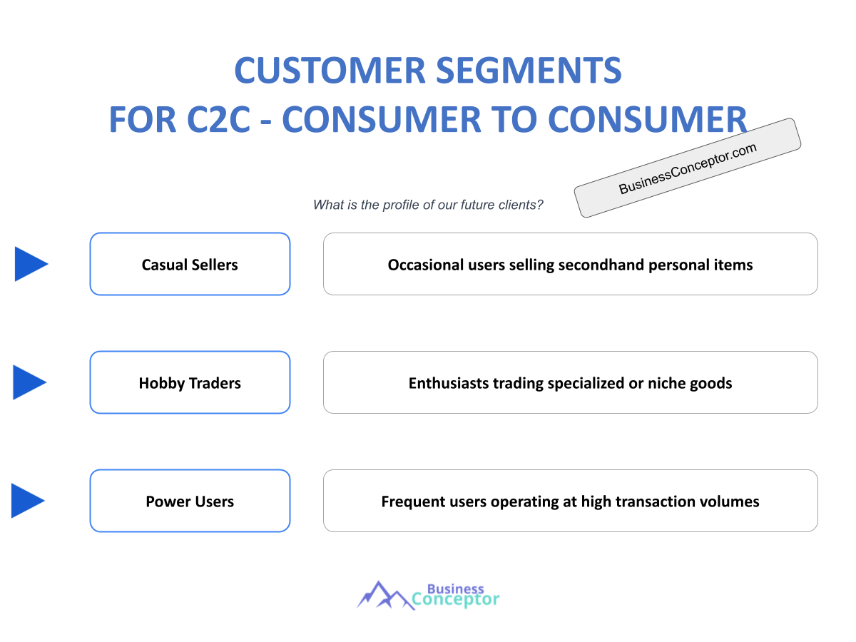 Identifying Customer Segments for C2C Platforms: Examples and Tips ...