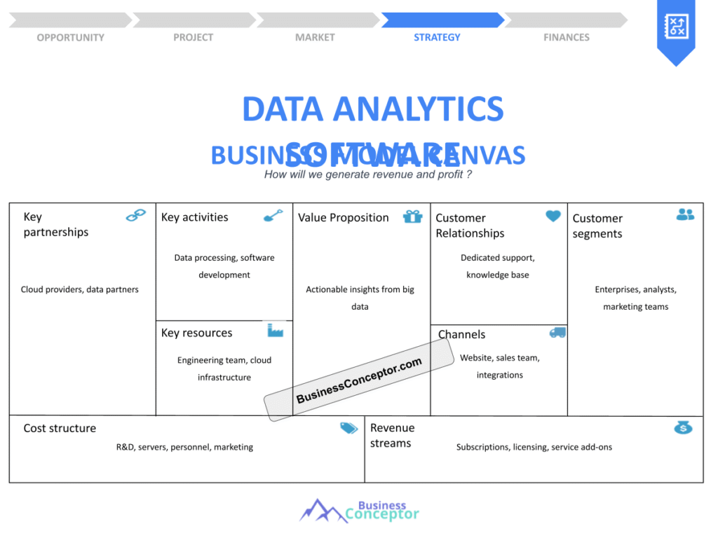Cover BUSINESS MODEL CANAVS for Data Analytics Software