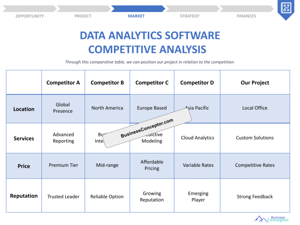 Cover COMPETITIVE ANALYSIS for Data Analytics Software