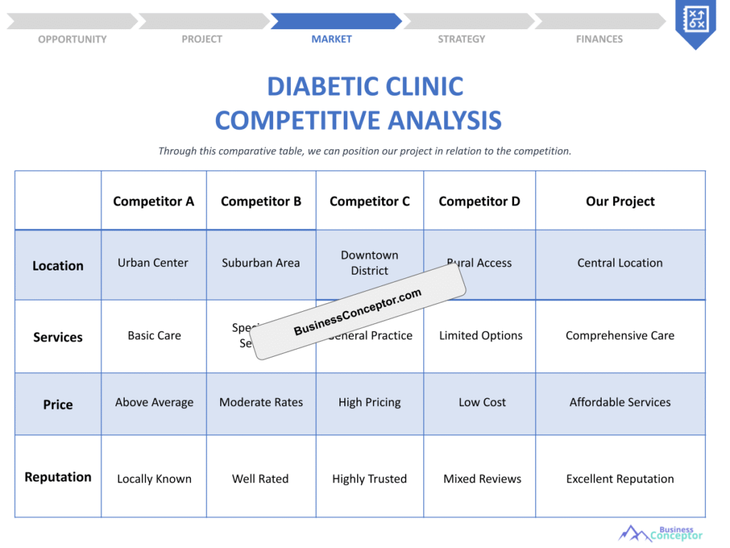 Cover COMPETITIVE ANALYSIS for Diabetic Clinic