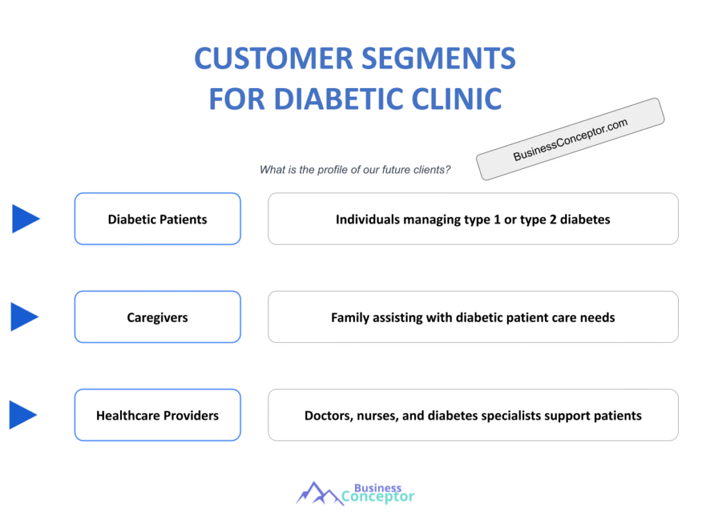 Cover CUSTOMER SEGMENTS for Diabetic Clinic