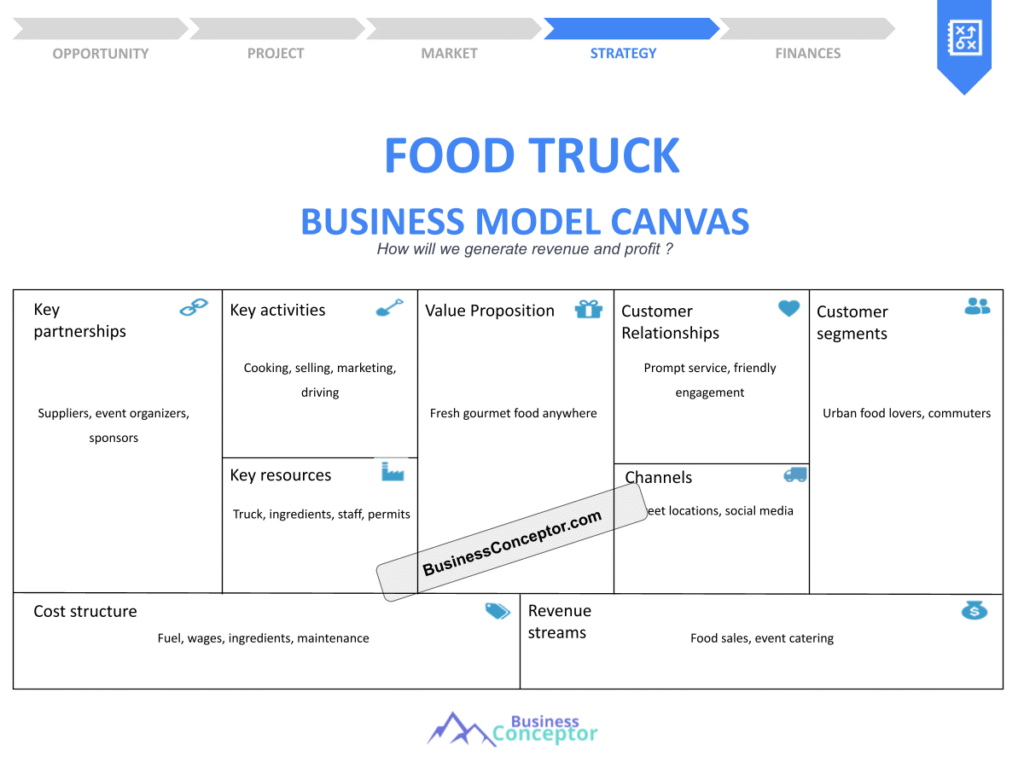 Cover BUSINESS MODEL CANAVS for Food Truck