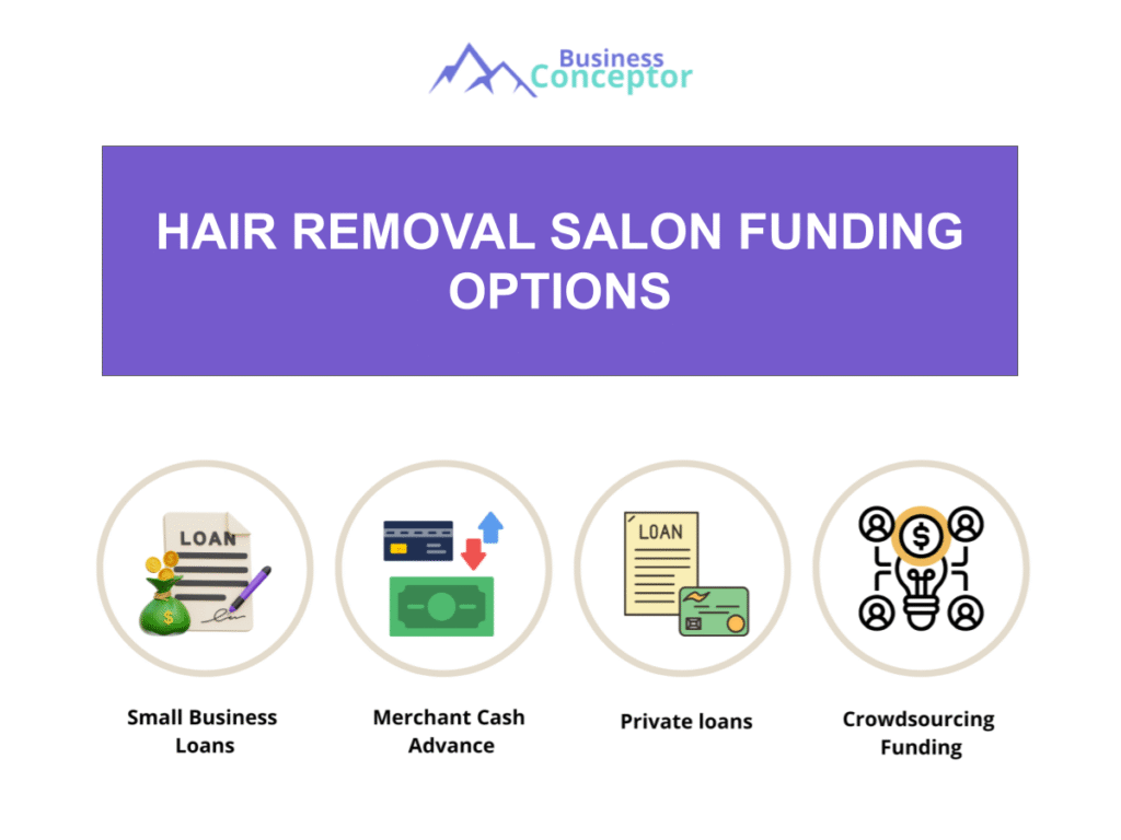 Cover FUNDING OPTIONS for Hair Removal Salon