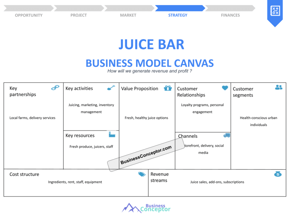 Cover BUSINESS MODEL CANAVS for Juice Bar