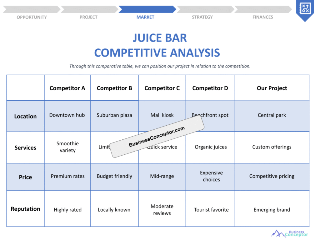Cover COMPETITIVE ANALYSIS for Juice Bar
