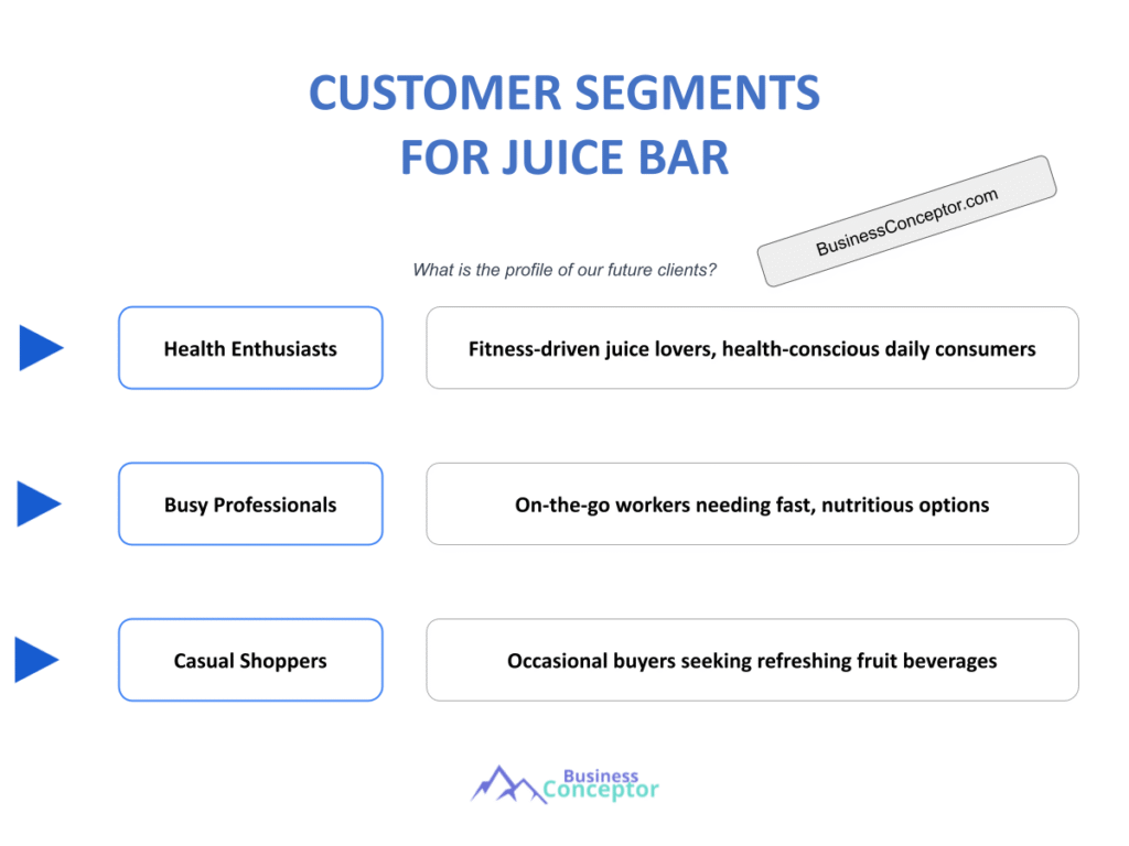 Cover CUSTOMER SEGMENTS for Juice Bar