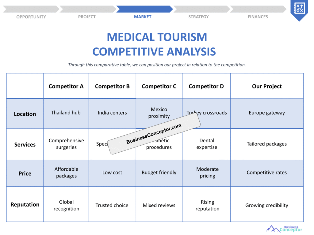 Cover COMPETITIVE ANALYSIS for Medical Tourism